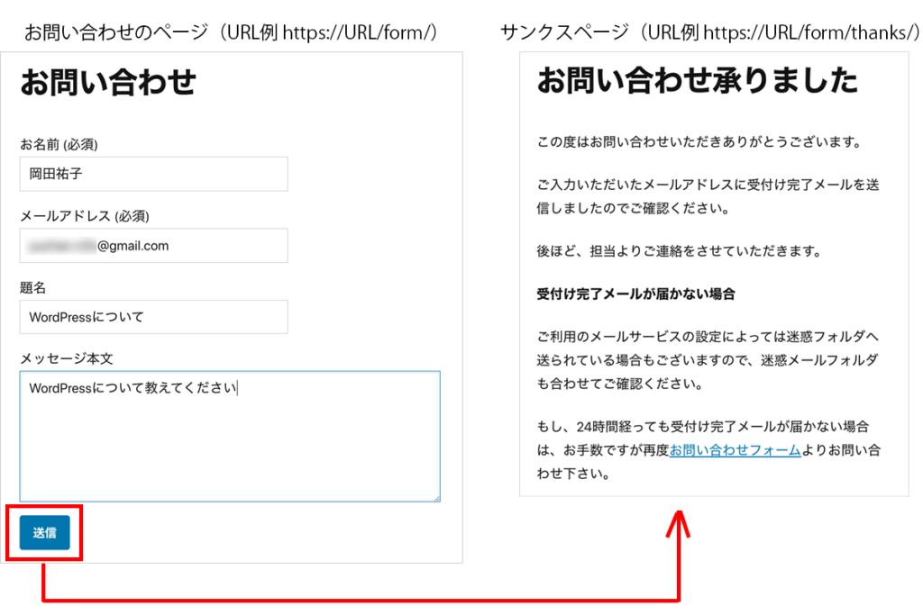 Contact Form 7カスタマイズ サンクスページを作ろう はじめてのwordpress